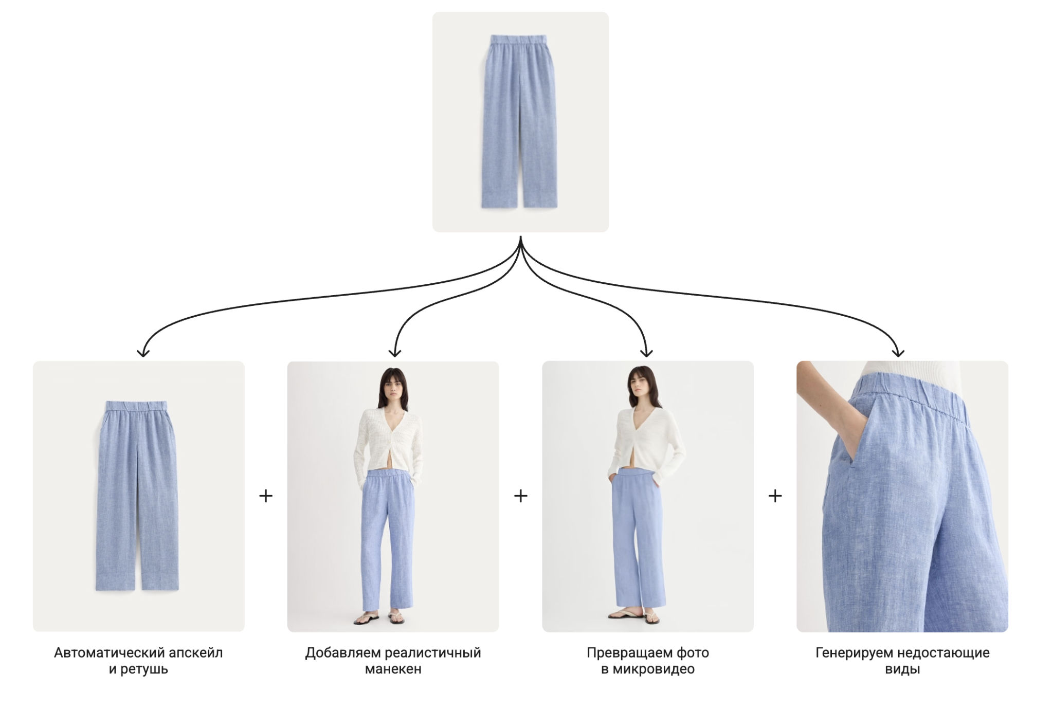 Как выглядит сервис Fieldly